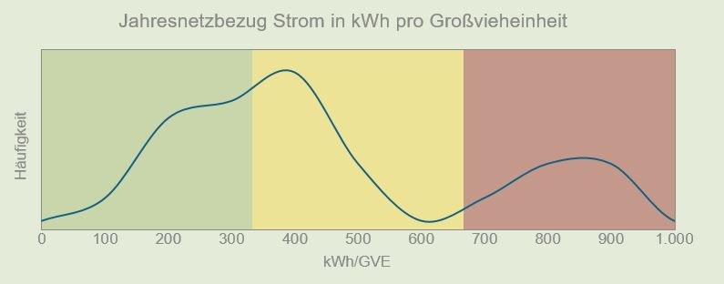 Energieinstitut Vorarlberg