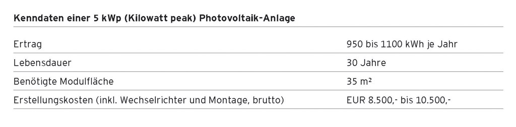 Tabelle: Kenndaten einer 5 kWp (Kilowatt peakt) Photovoltaik-Anlage